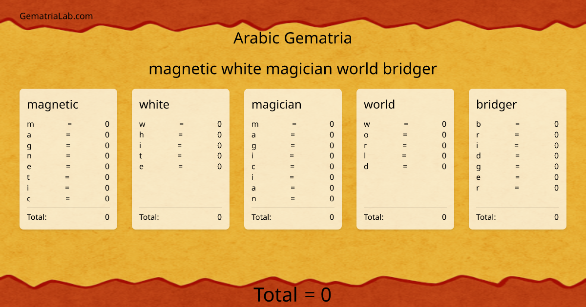 magnetic white magician world bridger in arabic Gematria